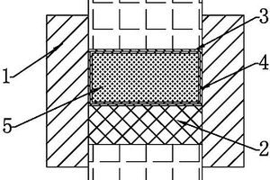 金屬基復合材料的制備工藝