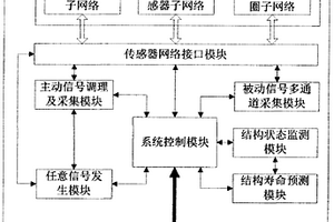 复合材料机械连接结构综合监测系统