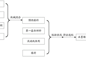 石墨烯復合材料及其制備方法和應用