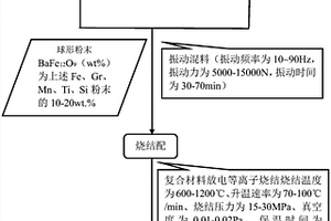潤滑相為BaFe<sub>12</sub>O<sub>9</sub>的新型20CrMnTi基自潤滑復合材料及其制備方法