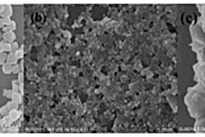 Z型異質結Co<Sub>9</Sub>S<Sub>8</Sub>/NH<Sub>2</Sub>-UiO-66復合材料的制備方法及其在光催化中的應用