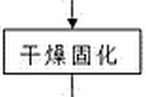 低密度吸隔聲高分子復合材料及其制備方法