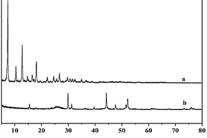 ZIF-67還原氧化石墨烯基吸波復合材料(CoC-rGo)的制備方法