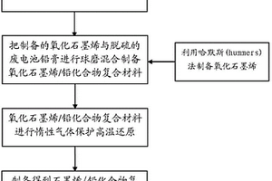 石墨烯/铅化合物复合材料的制备方法