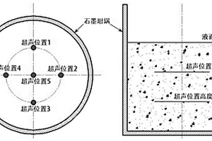 降低攪拌制備顆粒增強鋁基復合材料孔隙率的方法