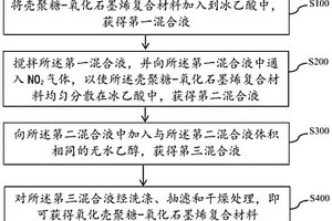 氧化殼聚糖-氧化石墨烯復合材料的制備方法及應用