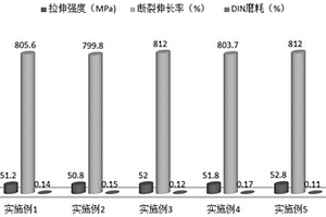 回收橡膠鞋底制備的復合材料及其制備方法