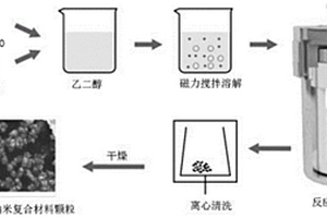 CuS-Cu<Sub>7.2</Sub>S<Sub>4</Sub>納米復合材料、鋰電池及制備方法