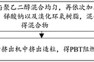 PBT阻燃復合材料及其制備方法