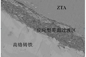 具有反應型界面過渡區的非浸潤型陶瓷顆粒增強鋼鐵基復合材料及其制備方法