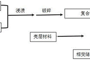 具有網絡互穿型結構的銅/石墨烯復合材料及制備方法