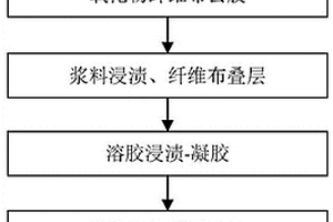 制備層間顆粒增強氧化物陶瓷基復合材料的混合工藝