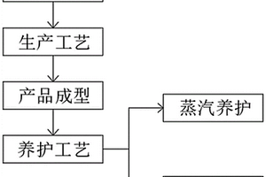 高強復合材料制備工藝