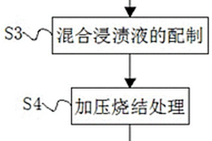 碳化硅纖維增強碳化硅復合材料的制備方法
