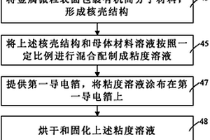 基于复合材料的介质基板及其制造方法