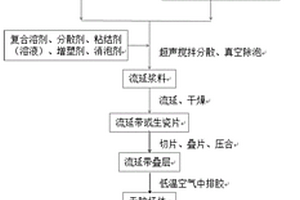 增強的鈣硼硅微晶玻璃復合材料及其制備方法