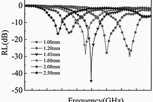 二維磁性Fe<Sub>3</Sub>GeTe<Sub>2</Sub>納米片與石墨烯納米片復合材料及其制備方法和應用