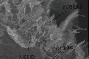 三明治结构碳基复合材料及其制备方法和应用