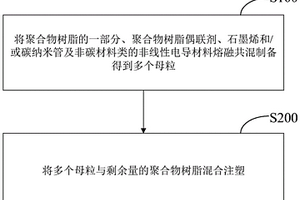 絕緣復合材料及其制備方法以及靜電式空氣凈化器