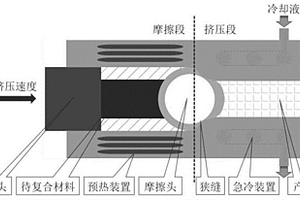 具有良好界面結合的碳材料-鋁基復合材料及制備方法