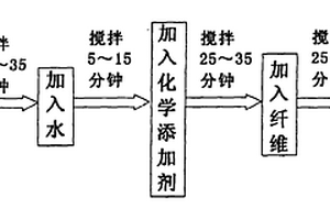 強韌性聚丙烯纖維增強水泥基復合材料及其制備方法