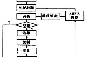 金屬塑料復合材料工作層成分配比的優化方法