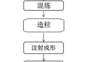 TiC/316L復合材料及其制備方法