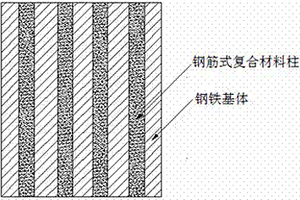鋼鐵基復合材料、制備方法及其裝置