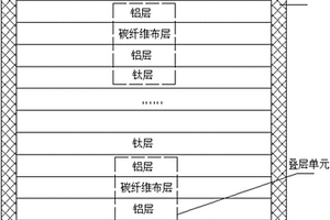 Ti/Al/Cf層狀復合材料及其制備方法