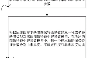 碳纖維復合材料的缺陷模型的構建方法