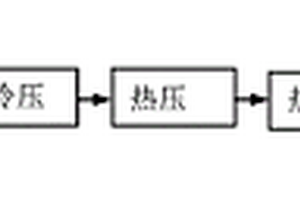 Mg-Li基復合材料及其制備方法