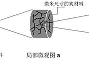 炭材料3D增韌碳化硅復合材料及其制備方法和應用