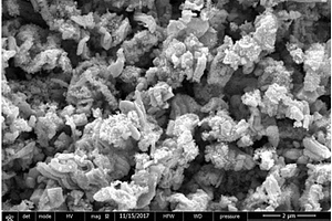 Pd-SnO<sub>2</sub>納米復合材料制備及在氫氣傳感器的應用