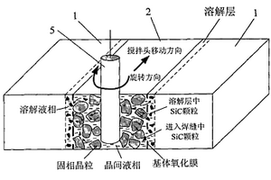 鋁合金及其復合材料非真空半固態攪拌釬焊方法