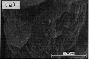 石墨烯基納米鐵氧化物復合材料及其制備方法