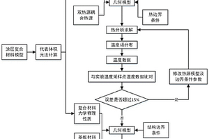 氧化鋁陶瓷基復合材料涂層激光熔覆制造過程中應力場的預測方法