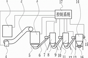 木塑復合材料回收自動破碎磨料裝置