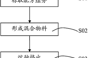聚氨酯复合材料及其制备方法