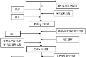 Cf/(BN-SiC)復合材料的制備方法