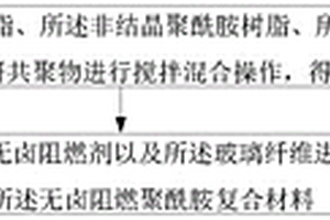 增強無鹵阻燃聚酰胺復合材料及制備方法
