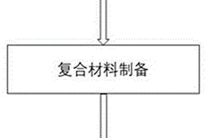 基于復合材料增材制造低缺陷金屬陶瓷零部件的方法