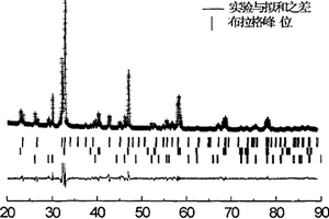 La2/3Sr1/3MnO3和La1.4Sr1.6Mn2O7復合材料的制備方法