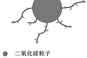 具有光引發功能的二氧化硅復合材料及制備與應用