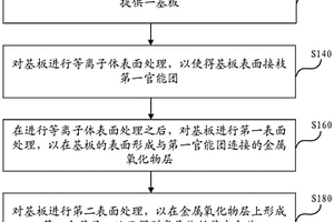 金属基板复合材料的制备方法