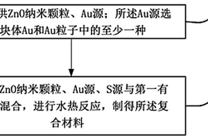 復合材料、量子點發光二極管及其制備方法