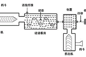 高性能抗靜電長纖維增強聚乳酸復合材料及其制備方法