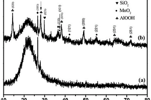 AlOOH/MnO<sub>2</sub>@硅藻土復合材料的制備方法