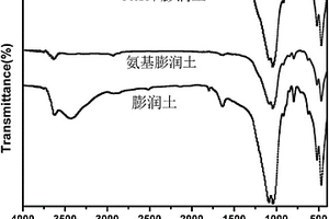 用于去除重金屬離子的聚天冬氨酸膨潤土復合材料及其制備方法