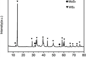 MoS2/WS2納米層狀復合材料的制備方法