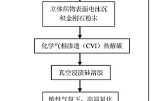 立體織物增強碳化硅-金剛石復合材料的制備方法